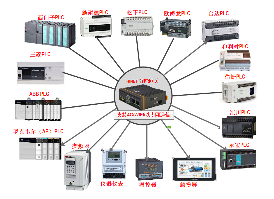 远程plc